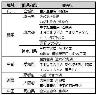 12 25 土 発売 新刊コミックス 特典ぺ パー配布書店様一覧 ひめ恋セレクション 株式会社 アイプロダクション デジタル事業部 コミック編集 出版プロダクション